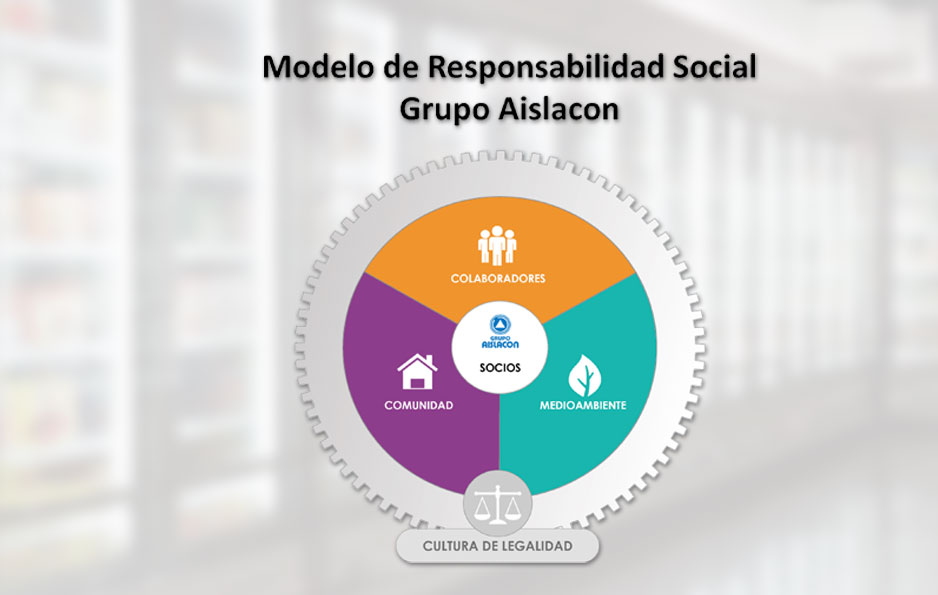 Modelo de Responsabilidad Social Grupo